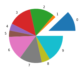 ../_images/pie_9_0.png